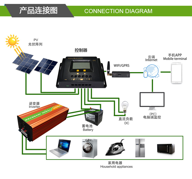 太阳能控制器.jpg