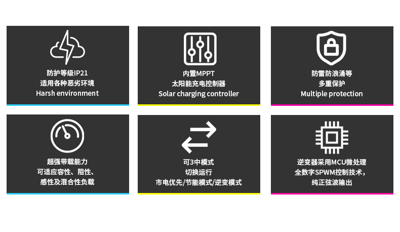 三相工频太阳能离网逆变器2.jpg