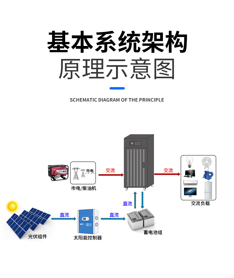 三相工频太阳能离网逆变器8.jpg