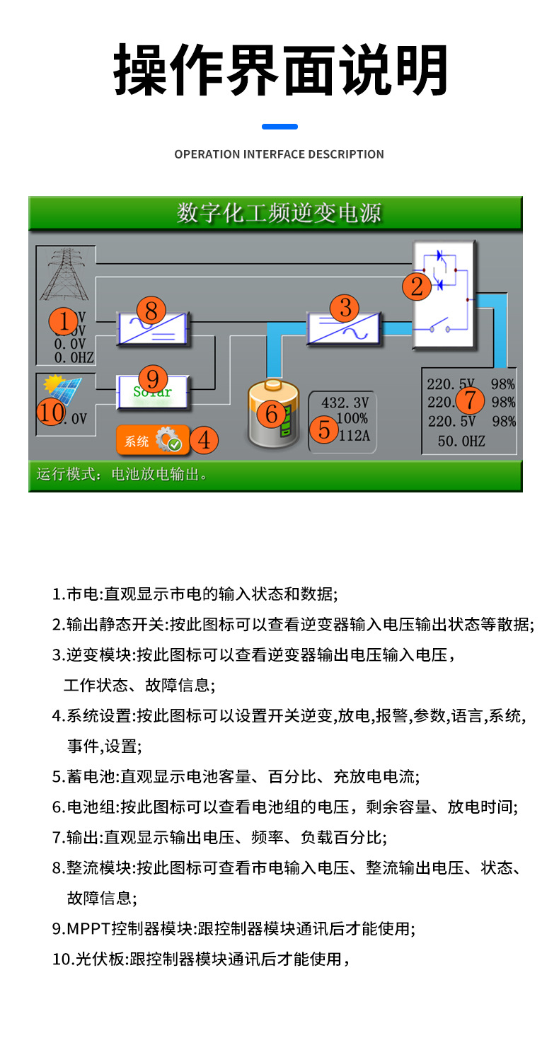 三相工频太阳能离网逆变器13.jpg