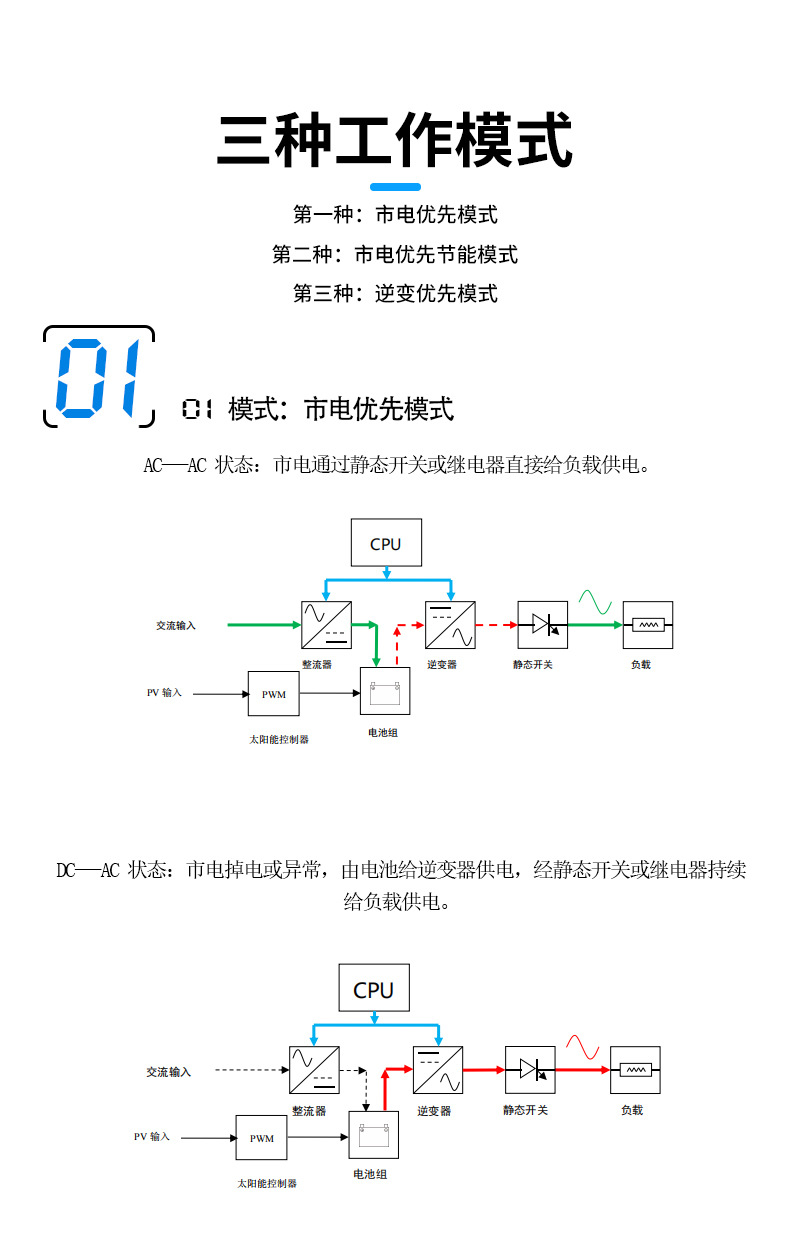 三相工频太阳能离网逆变器9.jpg