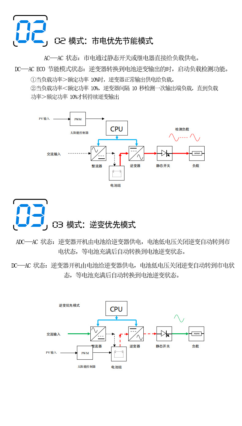 三相工频太阳能离网逆变器12.jpg